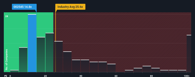 pe-multiple-vs-industry