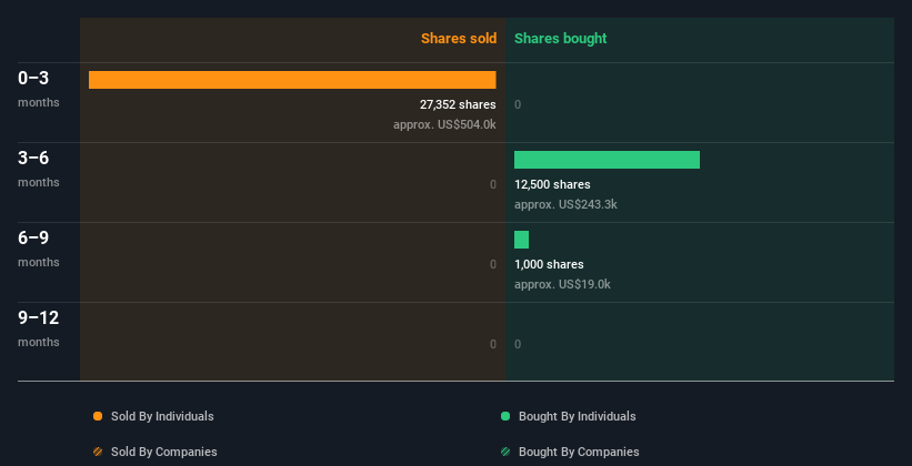 insider-trading-volume