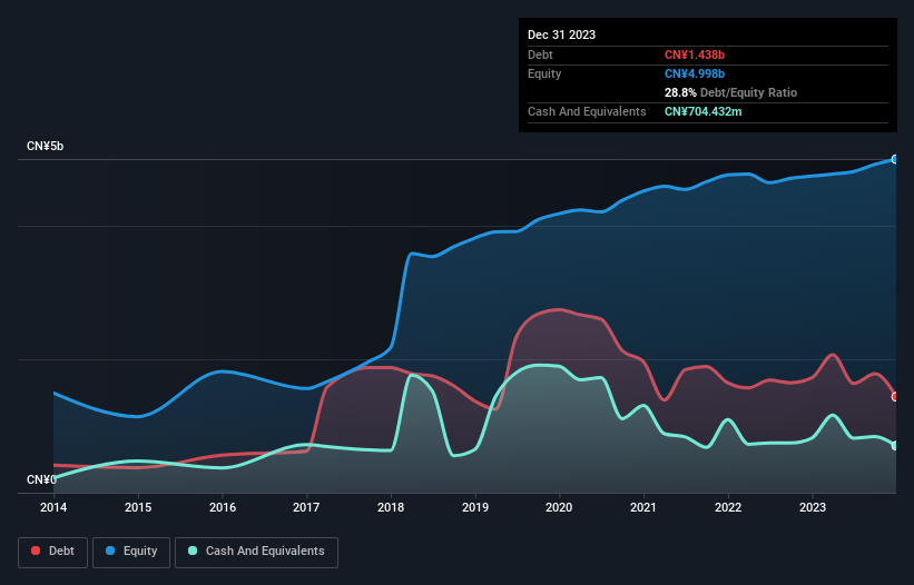 debt-equity-history-analysis