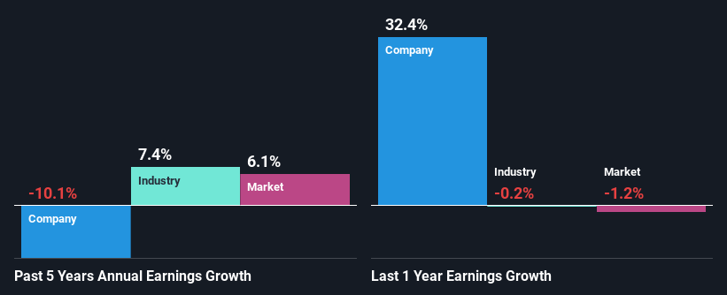 past-earnings-growth