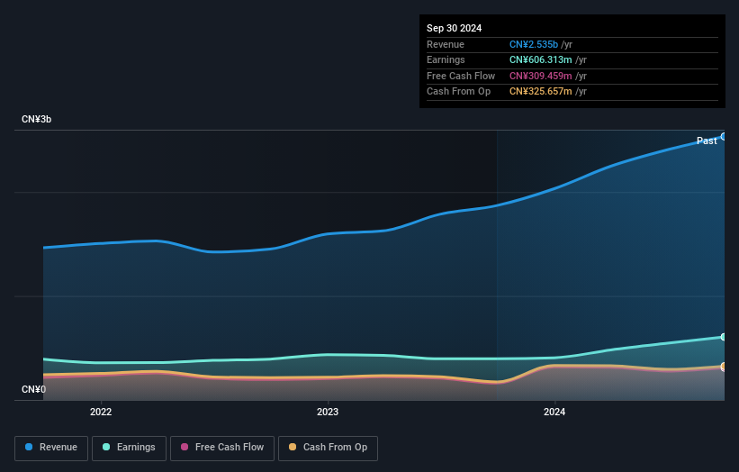 earnings-and-revenue-growth