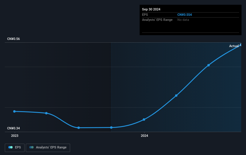 earnings-per-share-growth