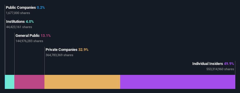 ownership-breakdown