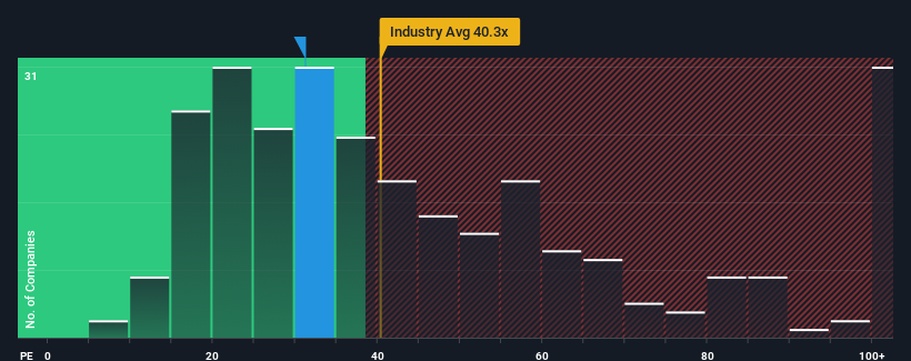 pe-multiple-vs-industry