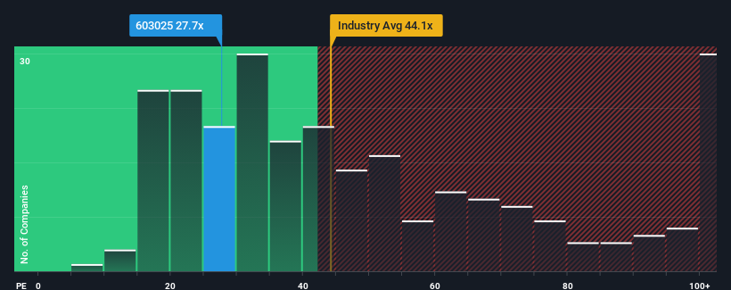 pe-multiple-vs-industry