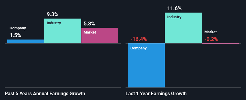 past-earnings-growth