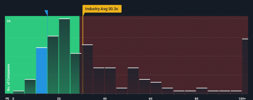 pe-multiple-vs-industry