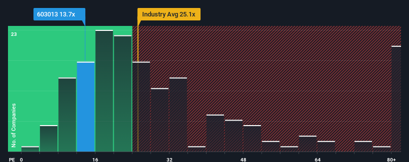 pe-multiple-vs-industry