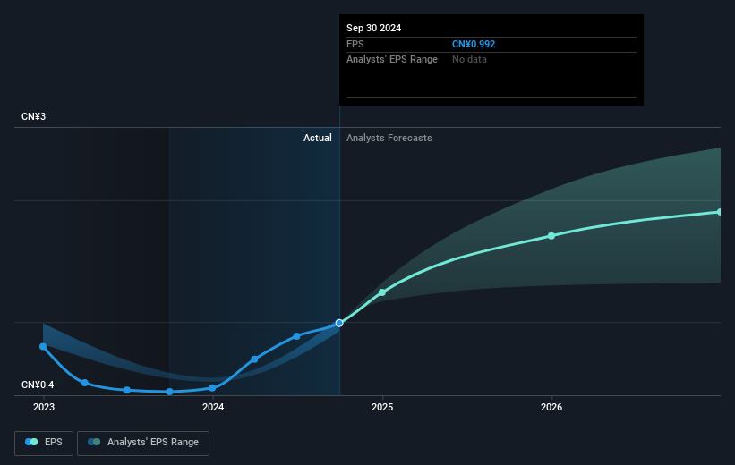 earnings-per-share-growth