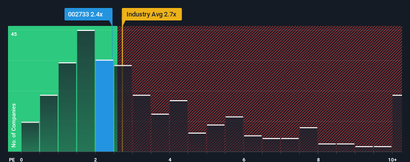 ps-multiple-vs-industry