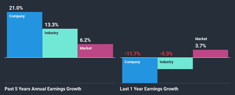 past-earnings-growth