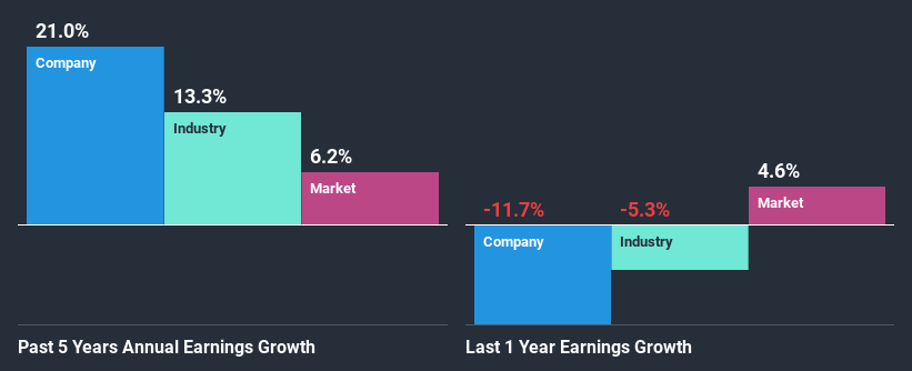 past-earnings-growth