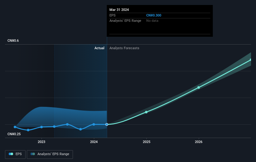 earnings-per-share-growth