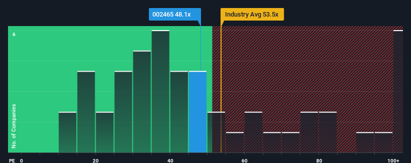 pe-multiple-vs-industry