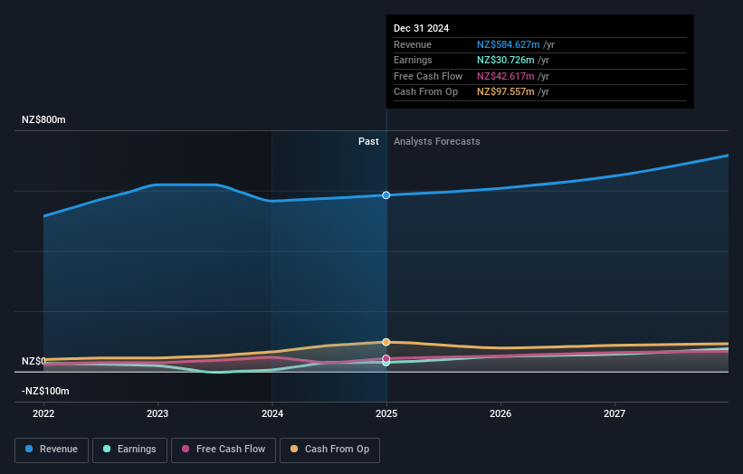 earnings-and-revenue-growth