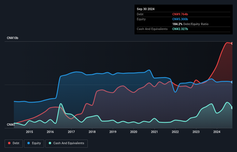 debt-equity-history-analysis