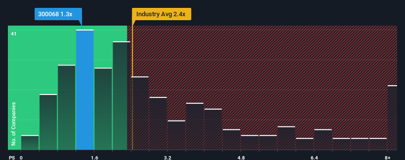 ps-multiple-vs-industry