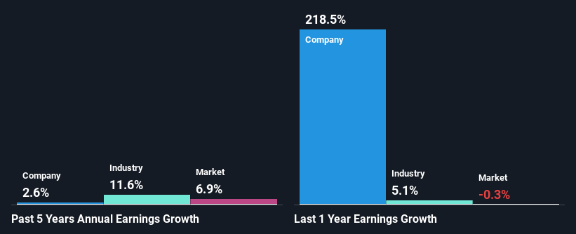 past-earnings-growth