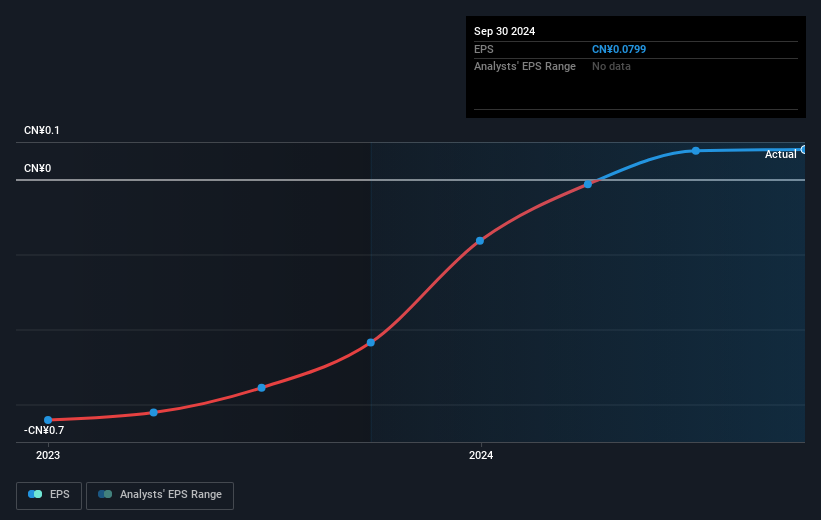 earnings-per-share-growth