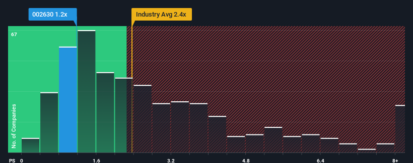 ps-multiple-vs-industry