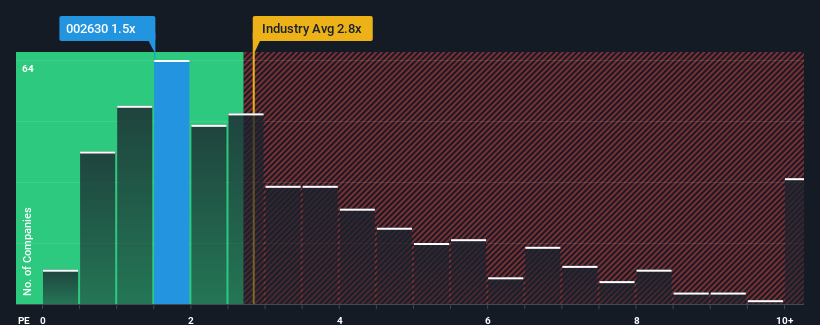 ps-multiple-vs-industry