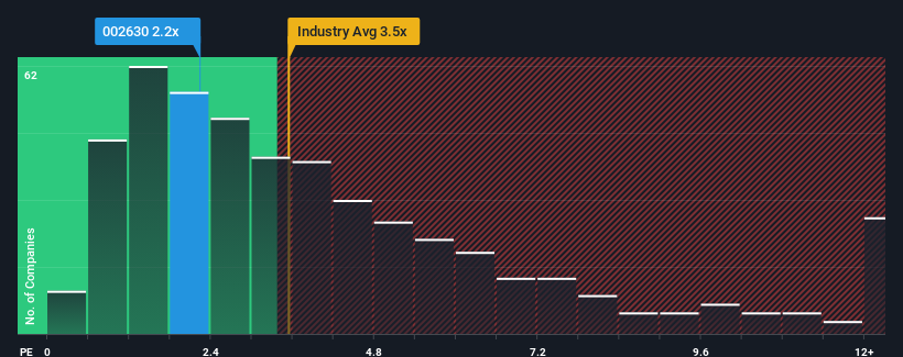 ps-multiple-vs-industry