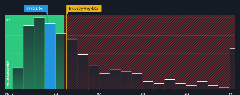 ps-multiple-vs-industry