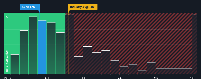 ps-multiple-vs-industry