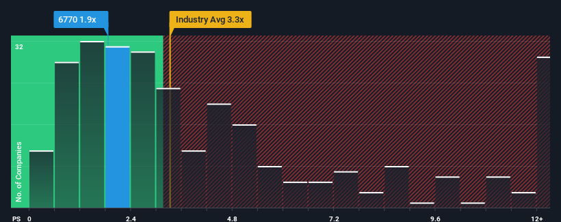 ps-multiple-vs-industry