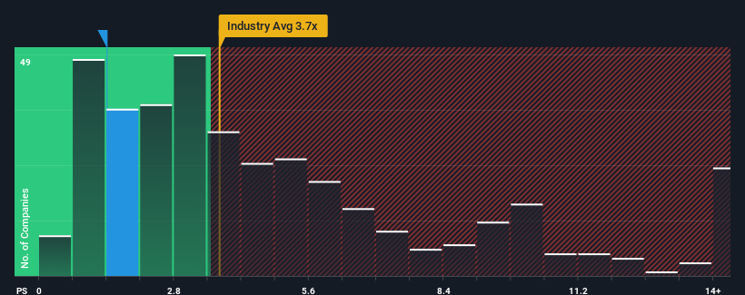 ps-multiple-vs-industry