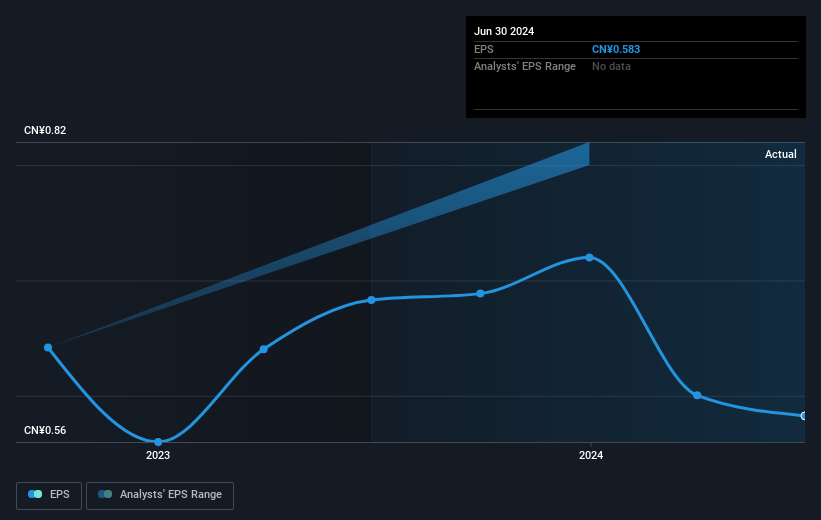 earnings-per-share-growth