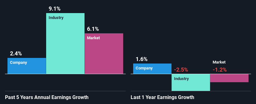 past-earnings-growth