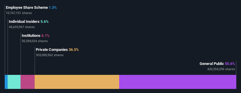 ownership-breakdown