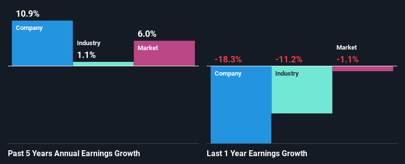 past-earnings-growth