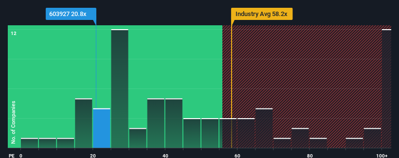 pe-multiple-vs-industry