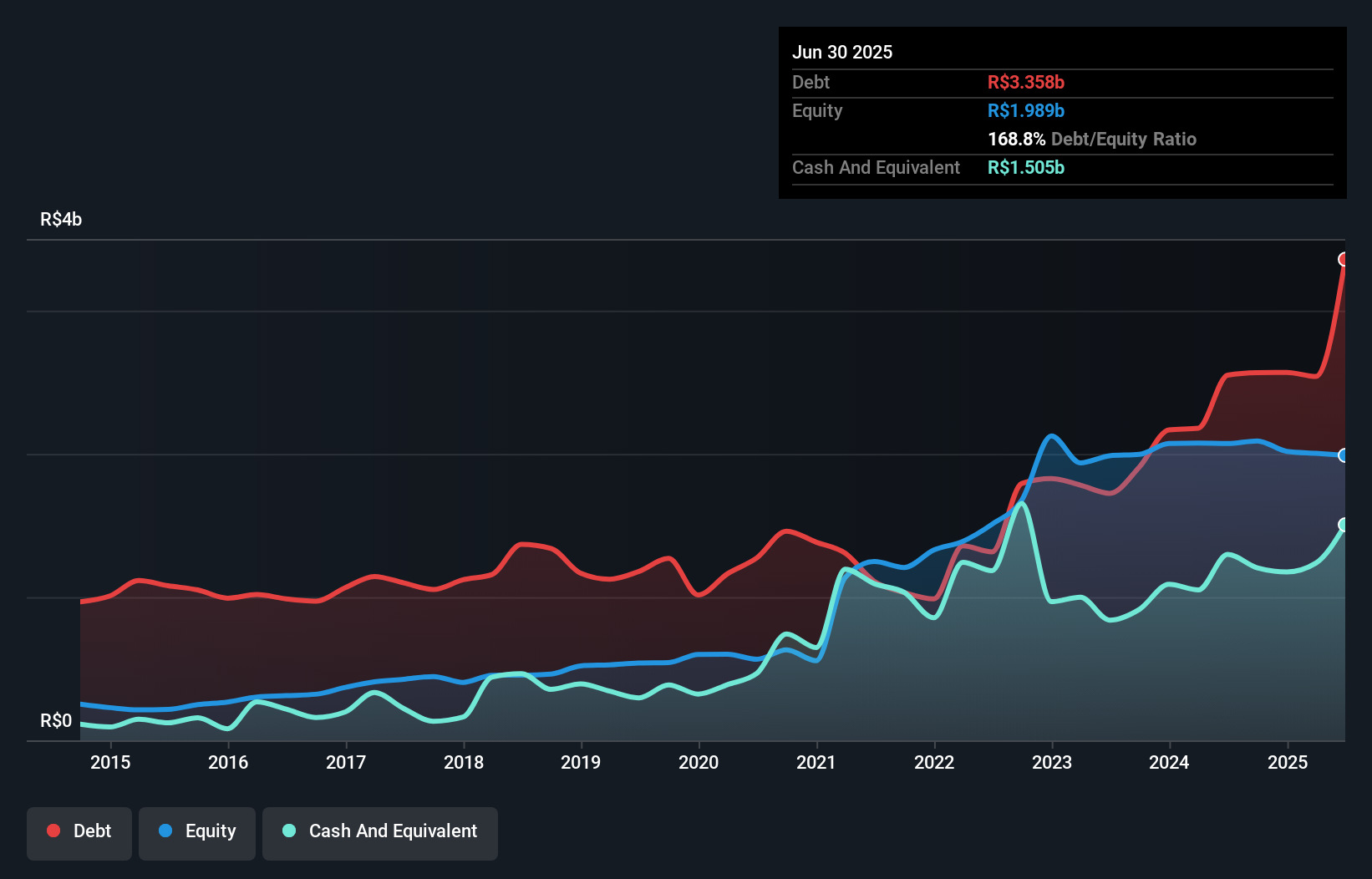 debt-equity-history-analysis