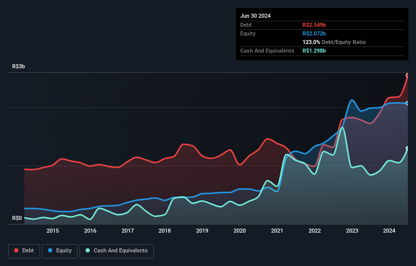 debt-equity-history-analysis