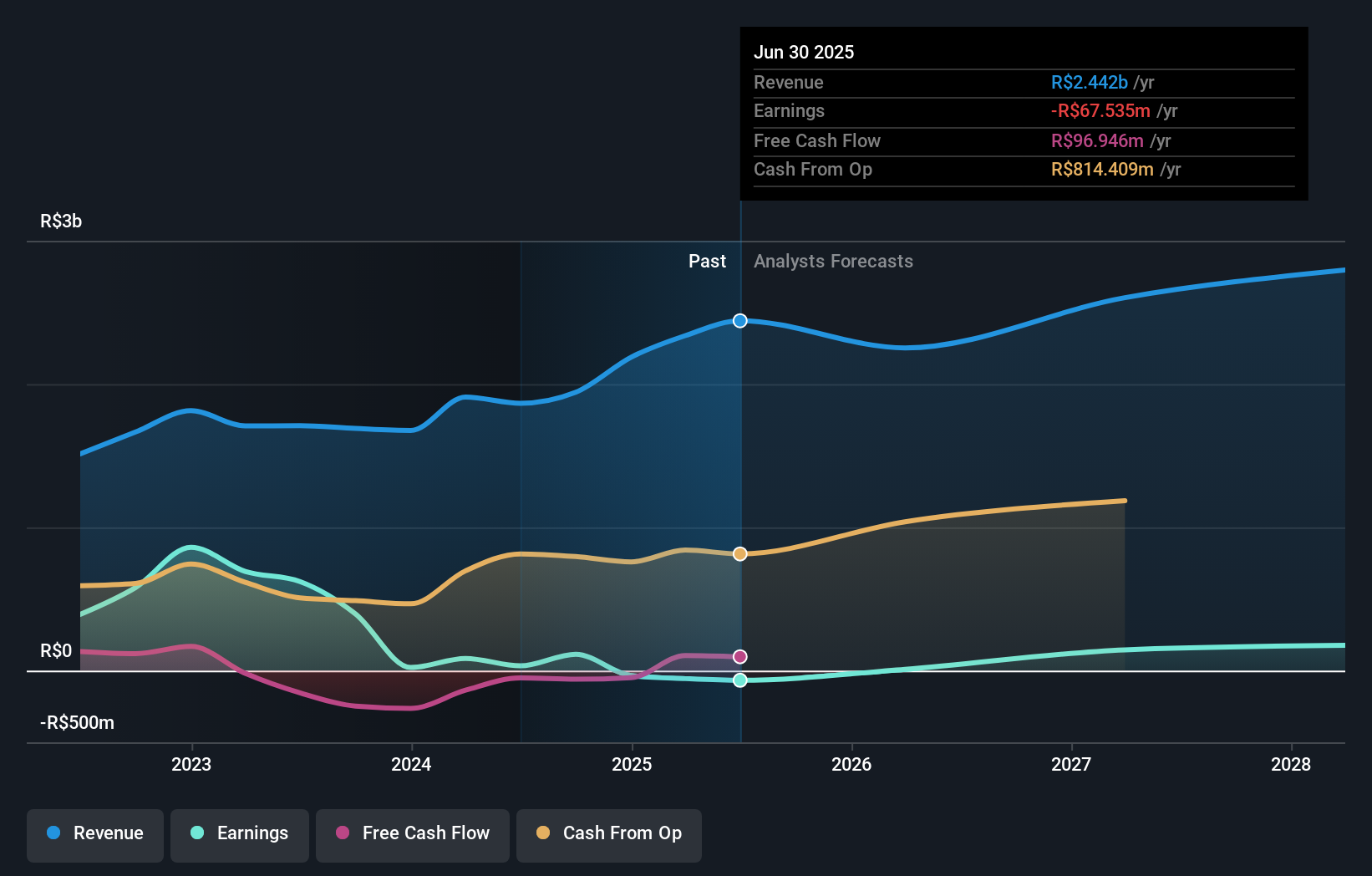 earnings-and-revenue-growth
