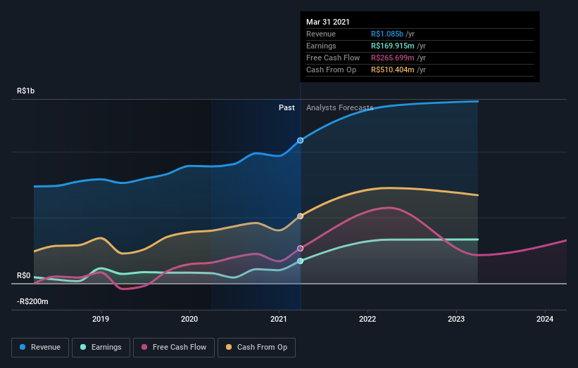 earnings-and-revenue-growth