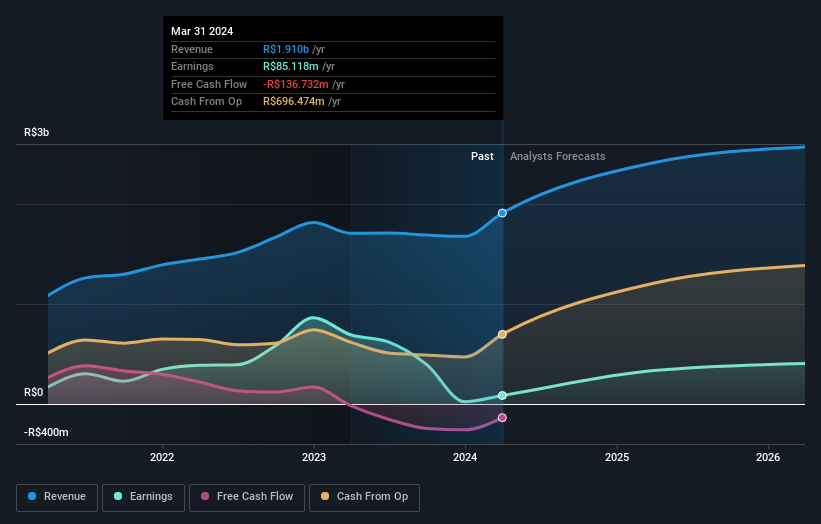 earnings-and-revenue-growth