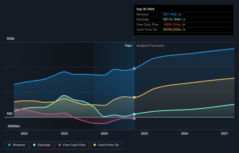 earnings-and-revenue-growth