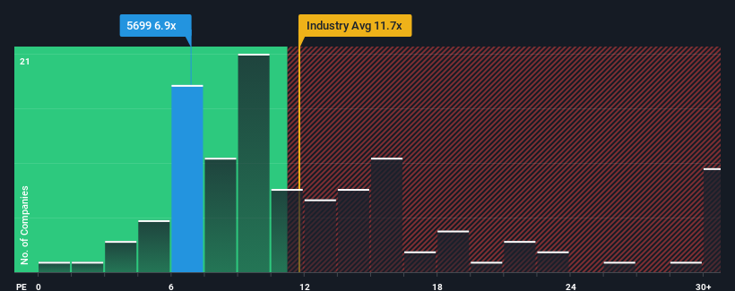 pe-multiple-vs-industry