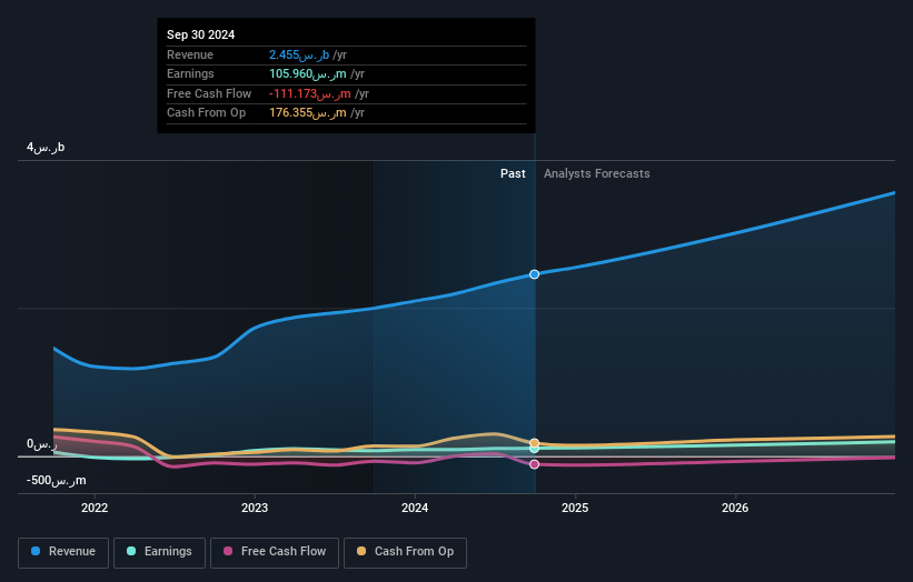 earnings-and-revenue-growth