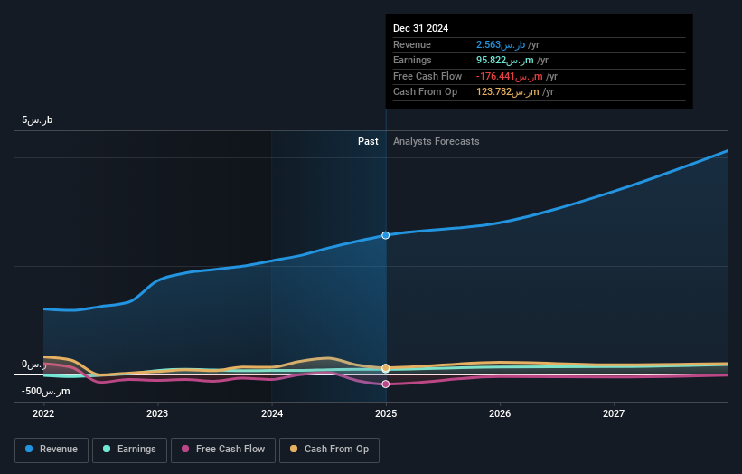 earnings-and-revenue-growth