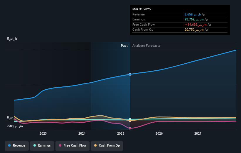earnings-and-revenue-growth