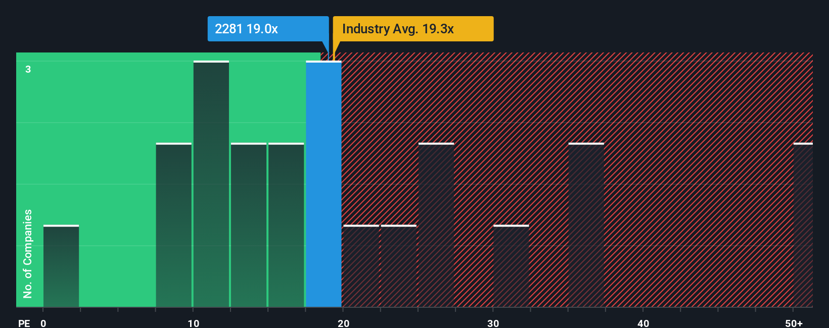 pe-multiple-vs-industry