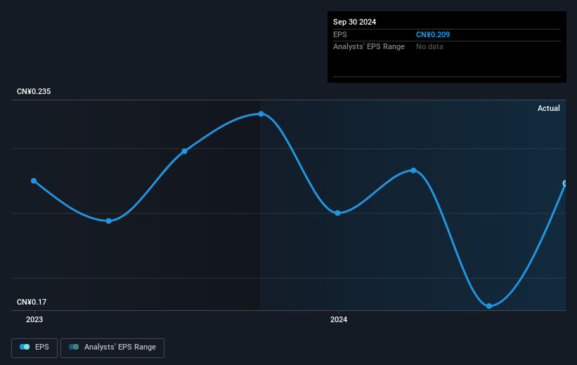 earnings-per-share-growth