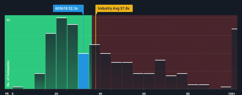 pe-multiple-vs-industry