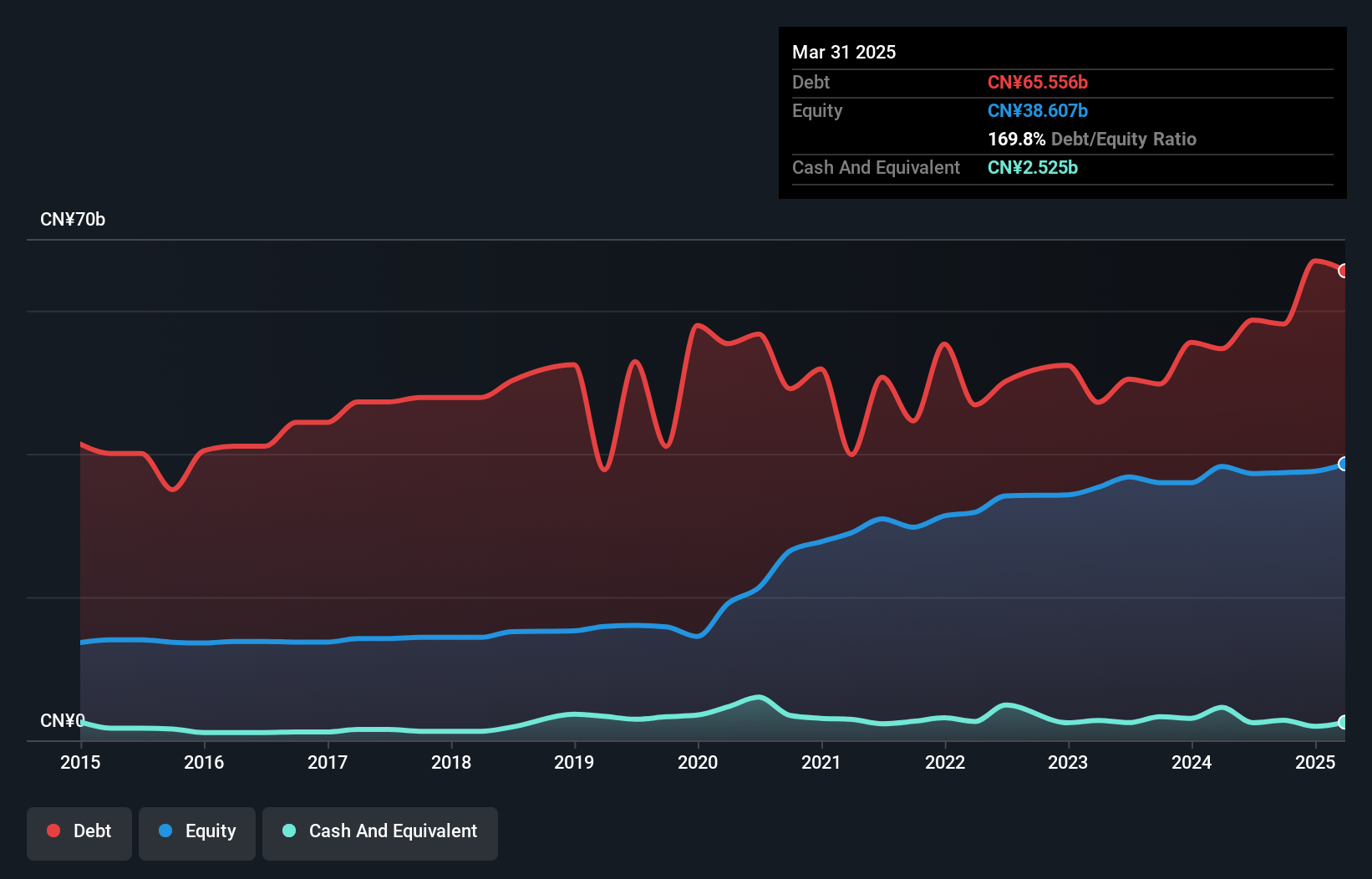 debt-equity-history-analysis