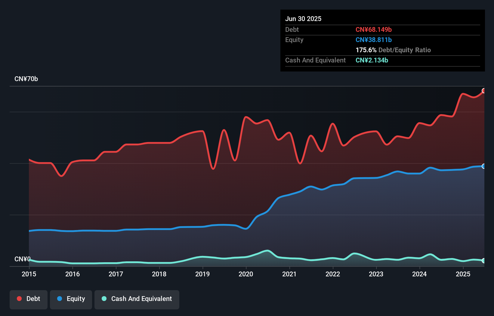 debt-equity-history-analysis